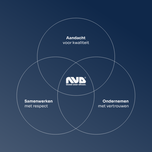 NVD Kernwaarden
